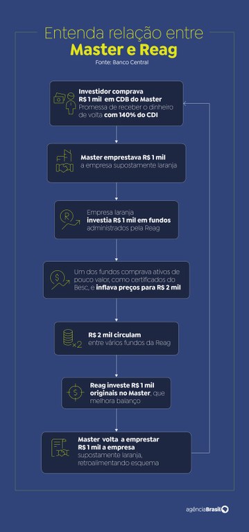 esquema_master_e_reag.jpg esquema_master_e_reag.jpg