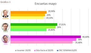 1B eleições na Colômbia 1