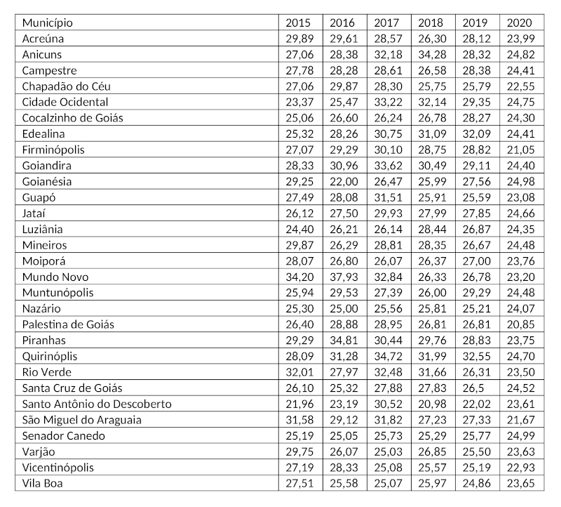 P7-506-EDUCAÇÃO E LUTAS EM GOIAS NO GOVERNO CAIADO